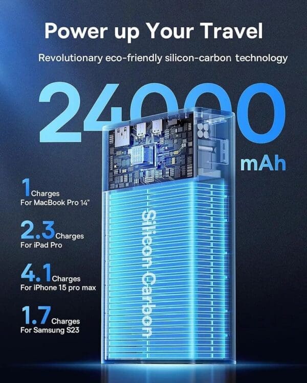 Baseus • PowerBank • 24,000mAh • 140W